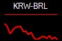 KRW-BRL